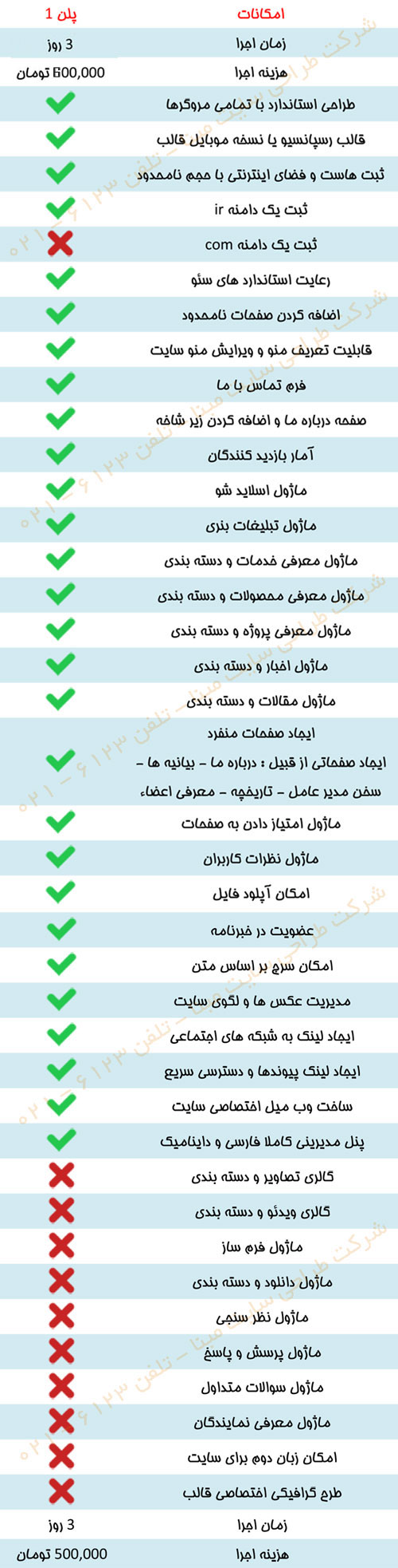 هزینه طراحی سایت هزینه طراحی سایت