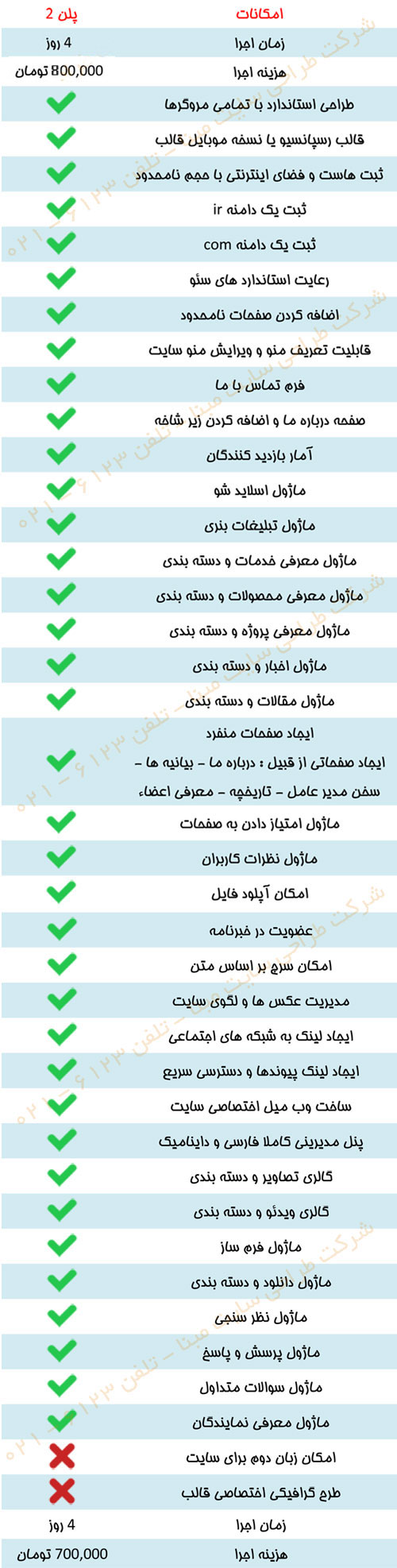 هزینه طراحی سایت هزینه طراحی سایت