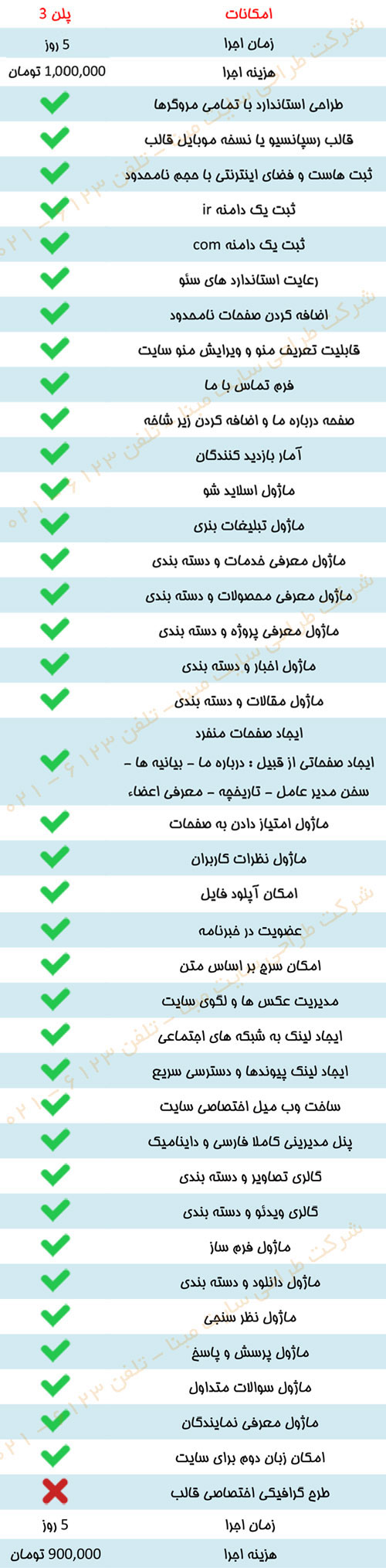 هزینه طراحی سایت هزینه طراحی سایت