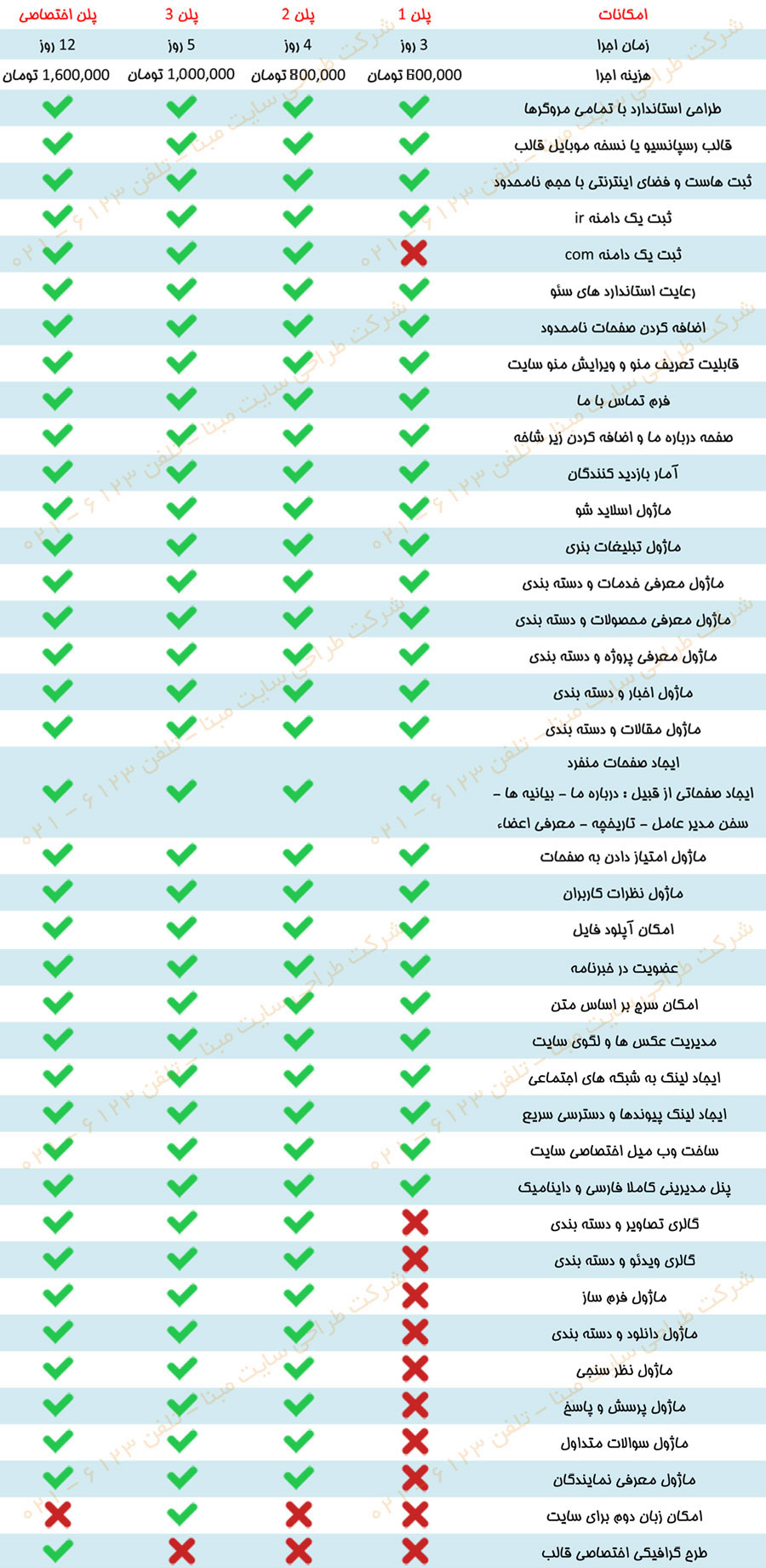 هزینه طراحی سایت شرکتی هزینه طراحی سایت شرکتی