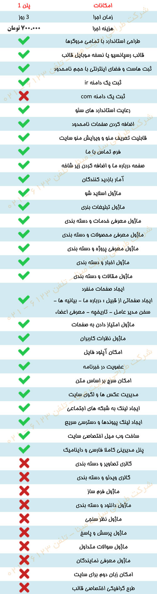 هزینه طراحی سایت هزینه طراحی سایت