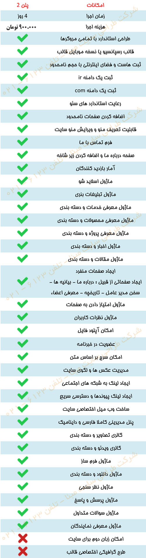 هزینه طراحی سایت هزینه طراحی سایت