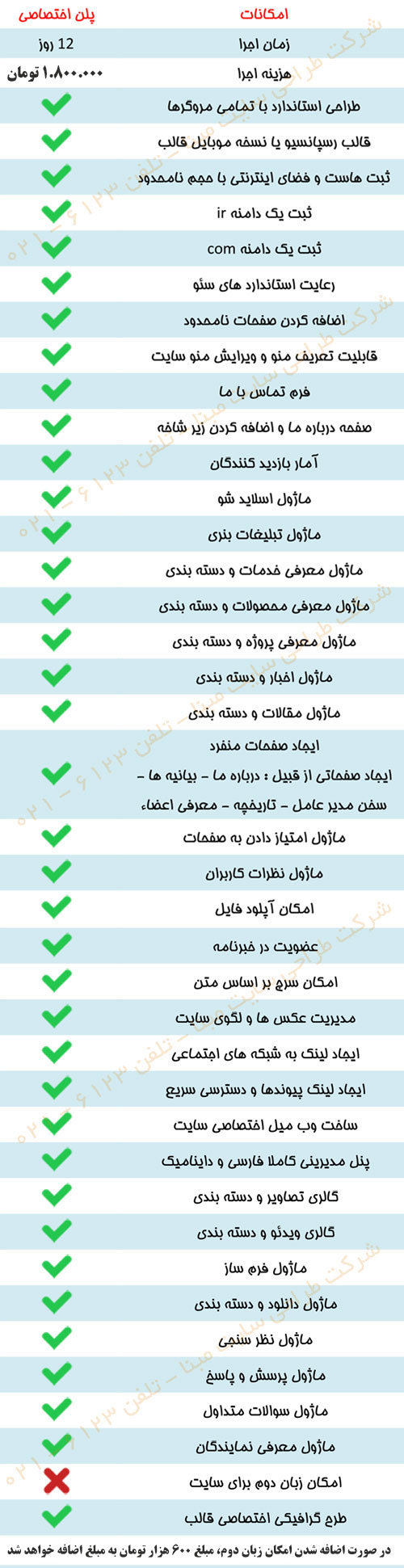 هزینه طراحی سایت هزینه طراحی سایت