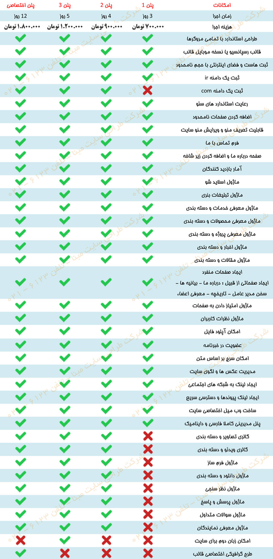 هزینه طراحی سایت شرکتی هزینه طراحی سایت شرکتی