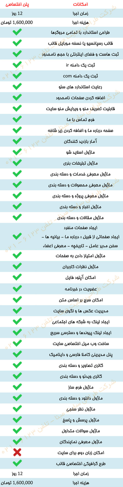 هزینه طراحی سایت هزینه طراحی سایت